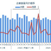 企業倒産月次推移