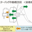 オートエクゼ マスターバックブレース
