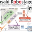 東京ロボットセンターショールーム「Kawasaki Robostage」