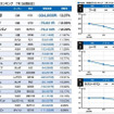 7月度中古車相場値下りランキング