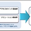 Air Compass