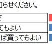 中古車に対するイメージ