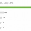 バイクに乗る魅力