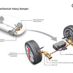 アウディの新ショックアブソーバーシステム「eROT」