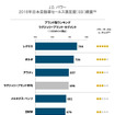2016年日本自動車セールス満足度調査（ラグジュリーブランド）