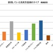 カーメイトが家庭内のニオイと雑菌に関する意識調査の結果を発表