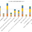 カーメイトが家庭内のニオイと雑菌に関する意識調査の結果を発表