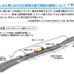 長大トンネルなどにおける災害時の通行規制を緩和