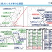 長大トンネルなどにおける災害時の通行規制を緩和