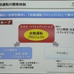 オール日立での取り組み