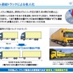 ダブル連結トラックの概要