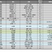 8月末時点の災害による運休区間。台風9・10号の影響（※）で運休区間が大幅に増えた。