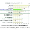 出典：「天然ガス自動車の可能性調査」 畑村エンジン研究所（2016年3月）