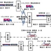 JR貨物が実施もしくは検討中の代行輸送のイメージ。トラックや船舶を使用する。
