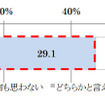 公道実証実験の是非