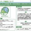 エコレールマーク制度の概要