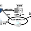 エネルギー管理棟におけるエネルギーマネジメントシステム（イメージ）