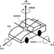 角速度センサを有する通信装置の車両への配置