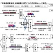 北海道道東地区　台風被害に伴うトラック代行輸送のイメージ