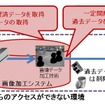 日立が開発した画像加工システムを用いてスマートフォンなどに配信される。