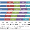 出張先での移動手段