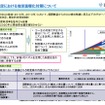 航空機の地球温暖化対策