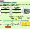 独立行政法人鉄道建設・運輸施設整備支援機構法改正案の概要