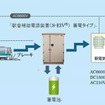 駅舎補助電源装置（S-EIV）蓄電タイプ　〈画像出典　三菱電機〉