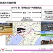 運行経路と所要時間