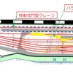 新しい保守基地の概略図。2021年3月の完成を予定している。