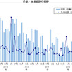 倒産件数・負債総額の推移