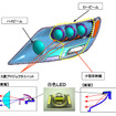 小糸製作所、LEDヘッドランプの量産化に成功　レクサス搭載へ