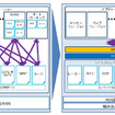従来プラットフォーム（左）と今回開発したプラットフォーム（右）の比較