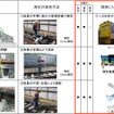 脱線防止ガード自動検査装置の効果