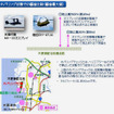 木更津駐屯地内にオスプレイの整備拠点が設置されて以後、駐屯地内で実施するホバリング試験時の騒音測定が第二の目的。