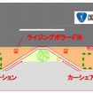 カーシェアステーションのイメージ