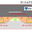 国道1号、皇居周辺で超小型モビリティを使ったカーシェアリング実験