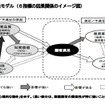 因果関係のイメージ図