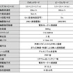 「J-deite RIDE」仕様