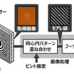 開発したカメラ技術の撮影原理
