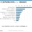 カーナビ音声認識の利用シーン