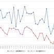 レギュラーガソリン実売価格（「e燃費」調べ）