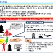 手ぶら観光カウンターの整備・機能を強化する民間事業者を支援