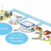 水素社会の仕組み