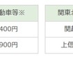利用料金