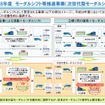 モーダルシフト推進補助事業7件を選定…国土交通省