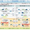 2016年度モーダルシフト等推進事業　〈出典　国土交通省〉