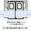 JR東海が在来線に導入するホームドアのイメージ。幅を最大4m強確保し、さまざまな種類の車両に対応する。