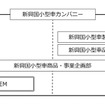 新興国小型車カンパニー