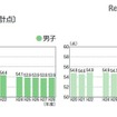 体力合計点の経年変化（小学校）